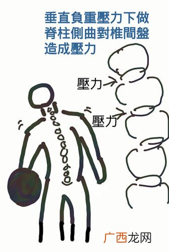 怎样瘦肚子和腰上的赘肉
