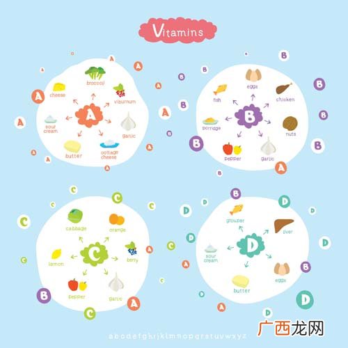 维生素b6的作用与功能