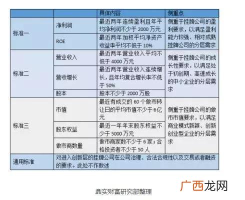 创业板在哪个交易所上市 创业板上市公司具有什么特点