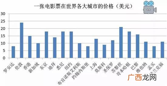 一瓶8块,香港一瓶矿泉水多少钱