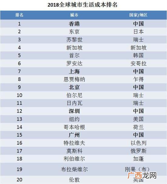 一瓶8块,香港一瓶矿泉水多少钱
