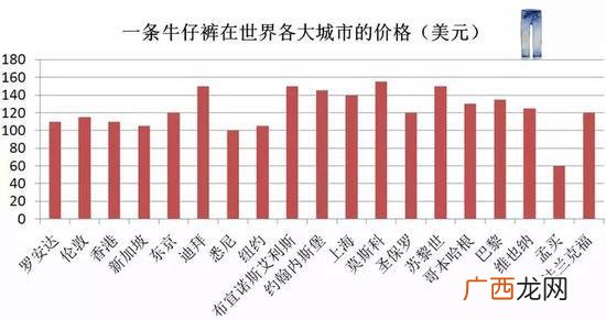 一瓶8块,香港一瓶矿泉水多少钱