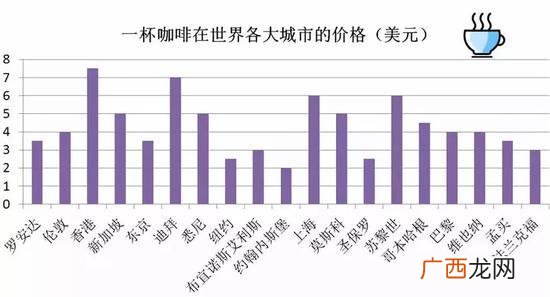 一瓶8块,香港一瓶矿泉水多少钱