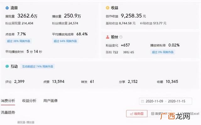 什么是自媒体行业,什么是自媒体怎么赚钱