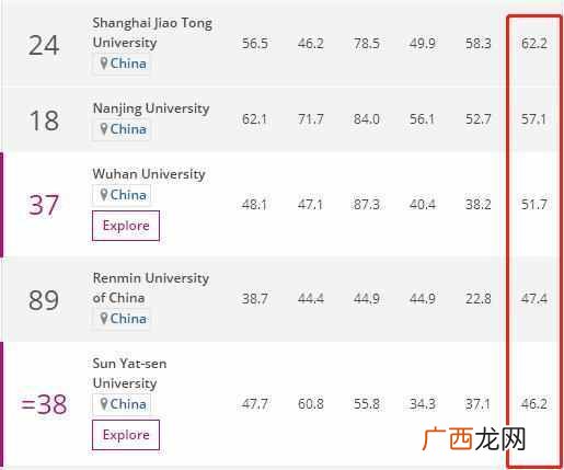 香港城市大学怎么样好吗(香港城市大学排名情