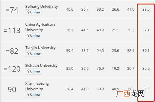香港城市大学怎么样好吗(香港城市大学排名情