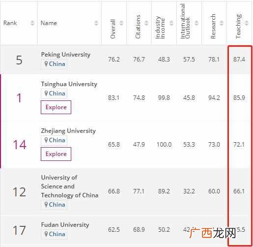 香港城市大学怎么样好吗(香港城市大学排名情