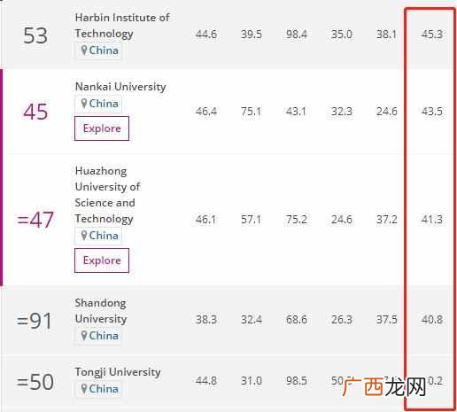 香港城市大学怎么样好吗(香港城市大学排名情