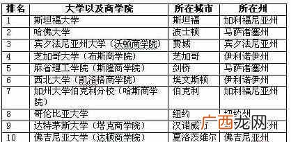 芝加哥的大学怎么样（芝加哥大学入读体验分享