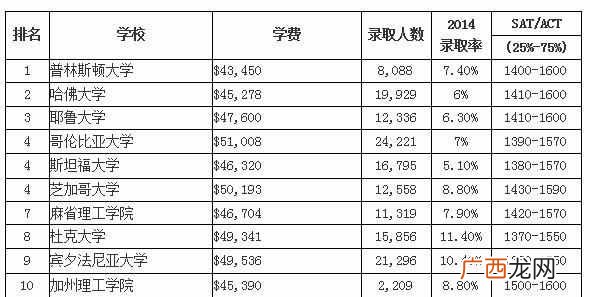 芝加哥的大学怎么样（芝加哥大学入读体验分享