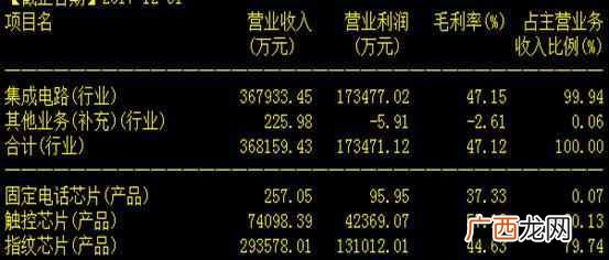 有什么新兴的赚钱行业（未来几年最吃香的十大