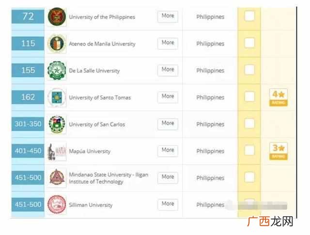 2019年菲律宾大学排名（菲律宾最好的大学是哪些