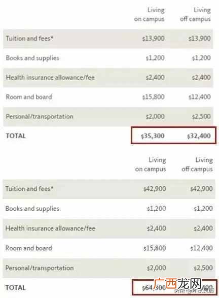 2019最新世界大学排名一览表（世界排名第三的大