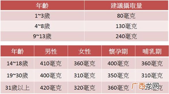 补钙要注意什么不补镁易得肾结石
