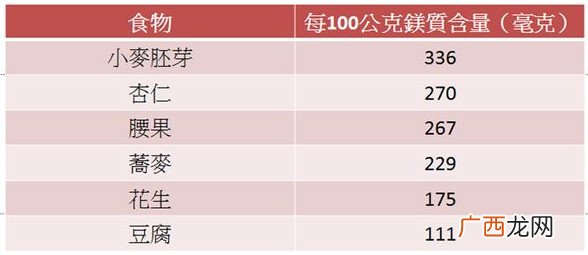 补钙要注意什么不补镁易得肾结石