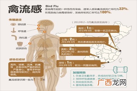 江苏确诊H7N9病例旅游疫情变警示