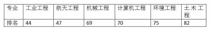 美国乔治华盛顿大学怎么样（美国乔治华盛顿大