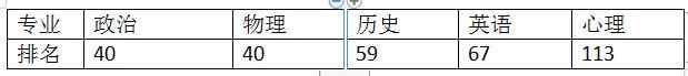 美国乔治华盛顿大学怎么样（美国乔治华盛顿大