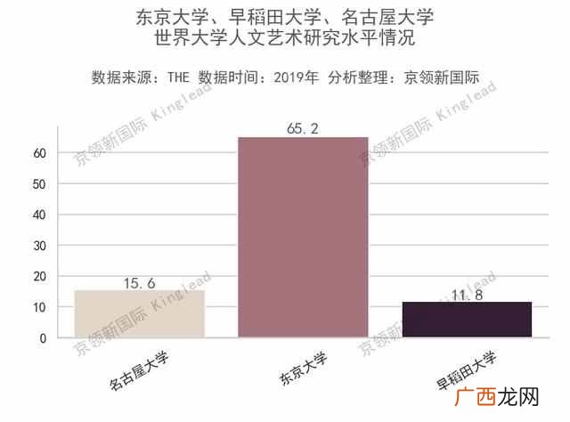 香港中文大学排名怎么样（香港中文大学优势专
