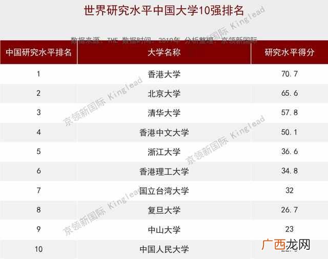 香港中文大学排名怎么样（香港中文大学优势专