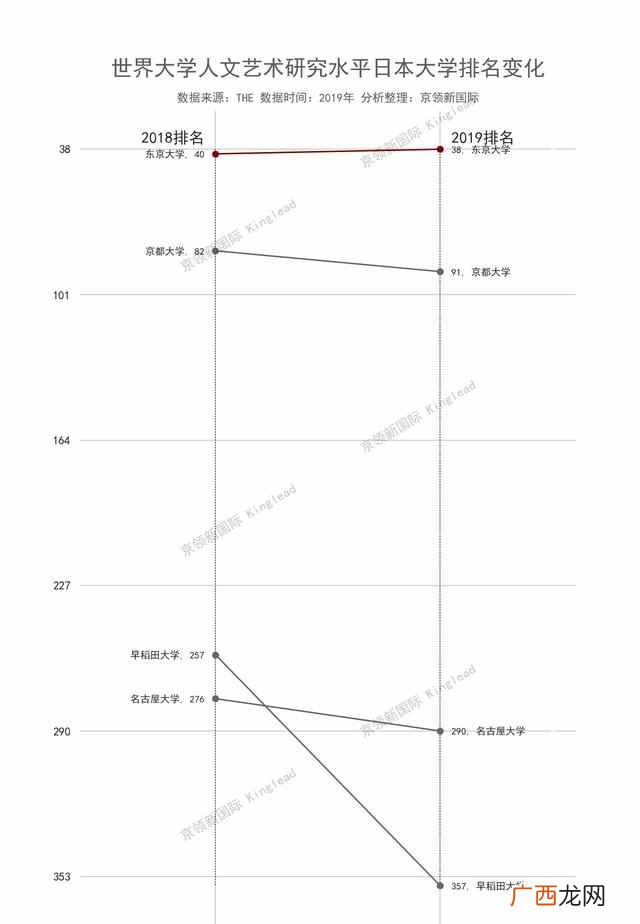 香港中文大学排名怎么样（香港中文大学优势专