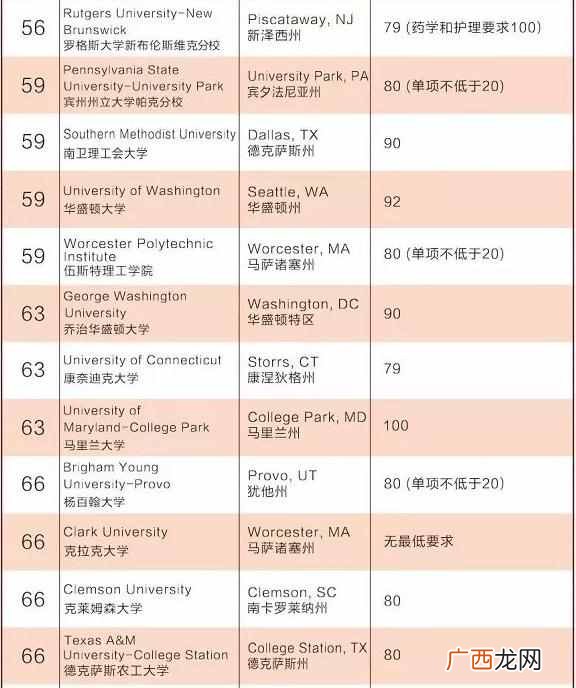 美国大学托福要求（美国大学托福分数要求一览