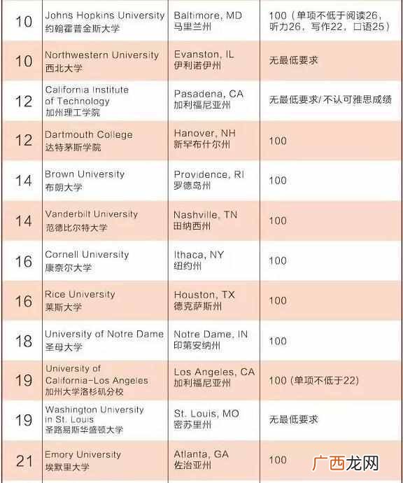 美国大学托福要求（美国大学托福分数要求一览