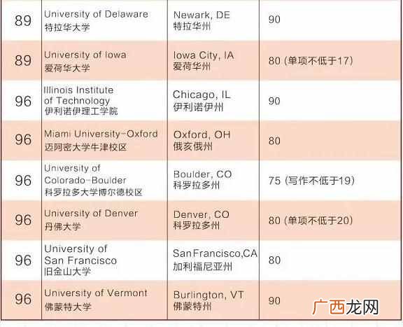 美国大学托福要求（美国大学托福分数要求一览