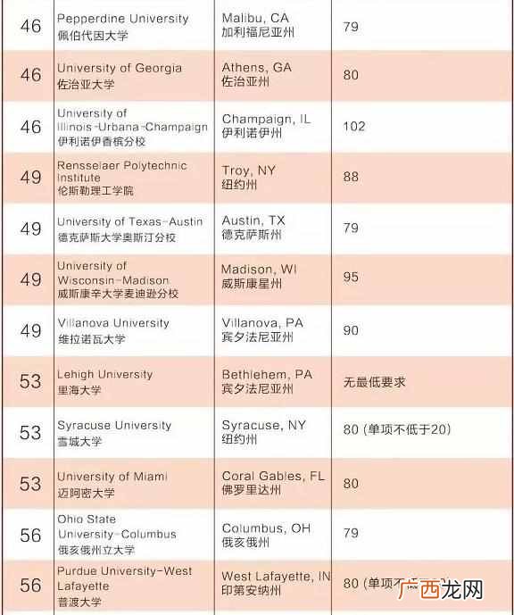 美国大学托福要求（美国大学托福分数要求一览