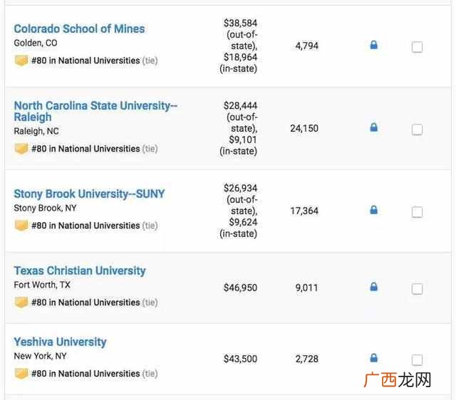 美国顶尖大学有哪些 2019美国大学世界排名