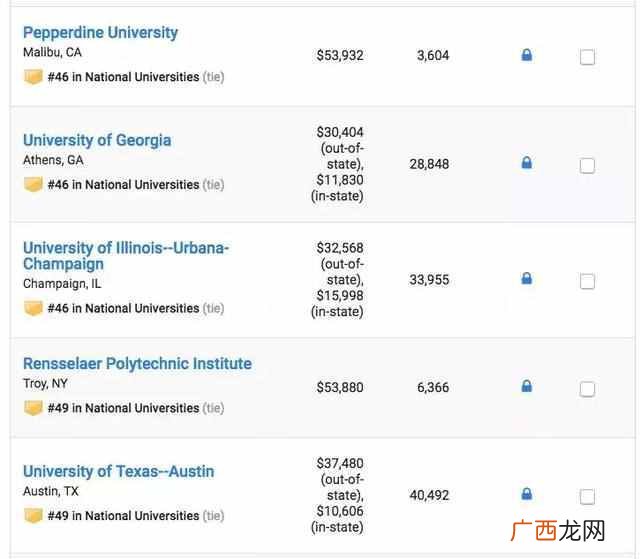 美国顶尖大学有哪些 2019美国大学世界排名
