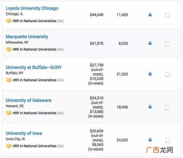 美国顶尖大学有哪些 2019美国大学世界排名