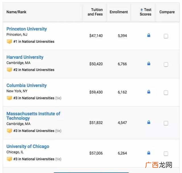 美国顶尖大学有哪些 2019美国大学世界排名