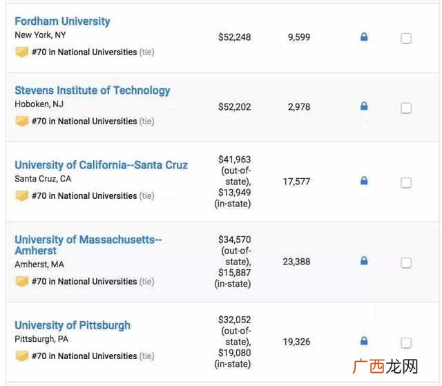 美国顶尖大学有哪些 2019美国大学世界排名