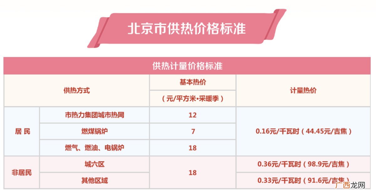 2022年北京停暖时间最新通知