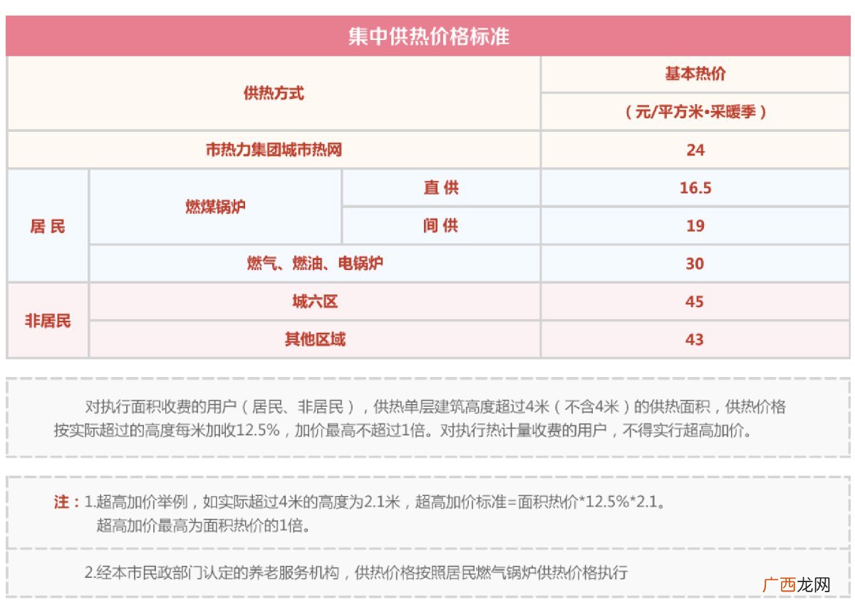 2022年北京停暖时间最新通知