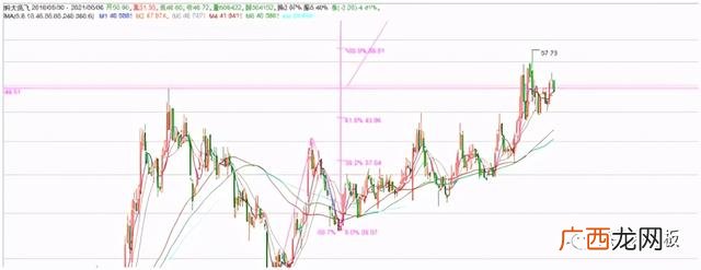 2021年最适合长线投资的股票,科大讯飞股票适合长期持有吗