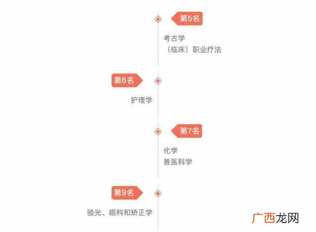 利物浦大学排名世界第几(利物浦大学就业前景