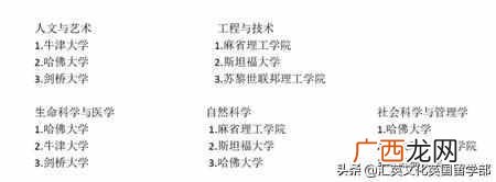 最新英国大学专业排名（英国大学2019世界排名第