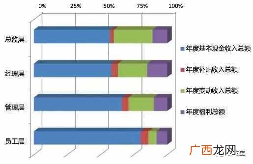 未来十大暴利行业 什么工程最赚钱