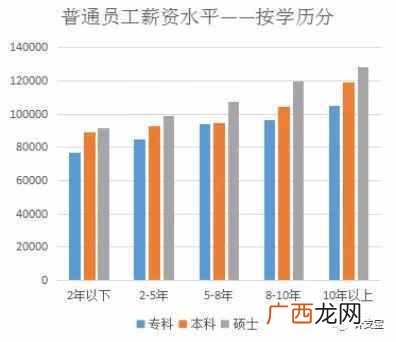 未来十大暴利行业 什么工程最赚钱