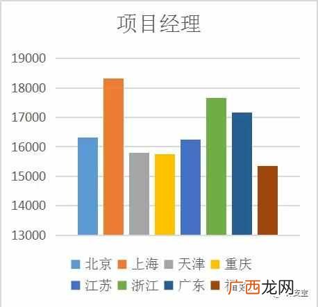 未来十大暴利行业 什么工程最赚钱