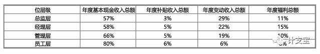 未来十大暴利行业 什么工程最赚钱