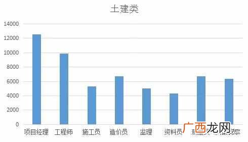 未来十大暴利行业 什么工程最赚钱