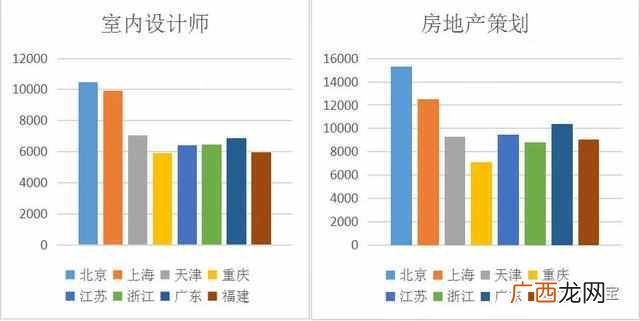 未来十大暴利行业 什么工程最赚钱
