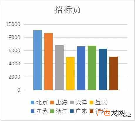 未来十大暴利行业 什么工程最赚钱