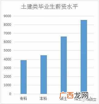 未来十大暴利行业 什么工程最赚钱