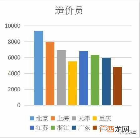 未来十大暴利行业 什么工程最赚钱
