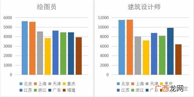 未来十大暴利行业 什么工程最赚钱