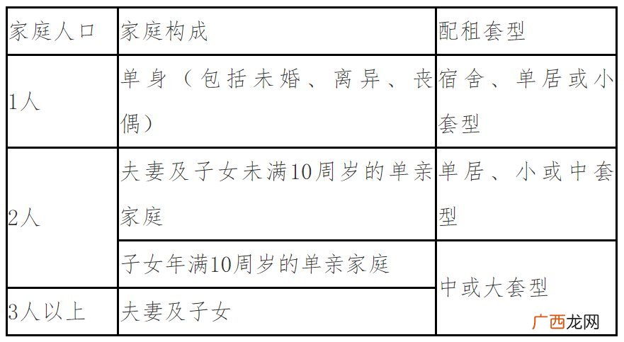 2022年3月北京昌平区公租房申请条件有哪些？